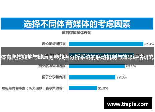 体育爬楼锻炼与健康问卷数据分析系统的联动机制与效果评估研究