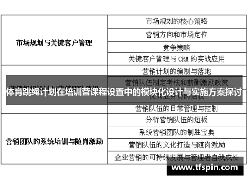 体育跳绳计划在培训营课程设置中的模块化设计与实施方案探讨