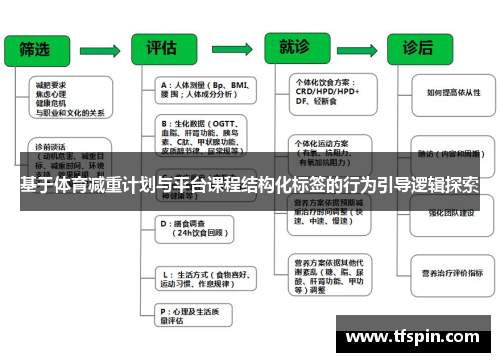基于体育减重计划与平台课程结构化标签的行为引导逻辑探索