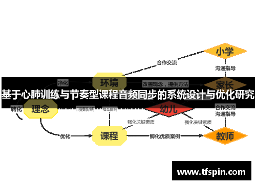 基于心肺训练与节奏型课程音频同步的系统设计与优化研究
