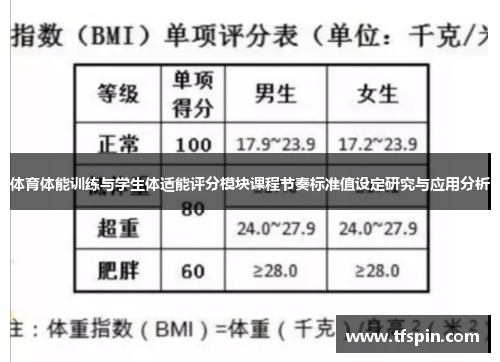 体育体能训练与学生体适能评分模块课程节奏标准值设定研究与应用分析